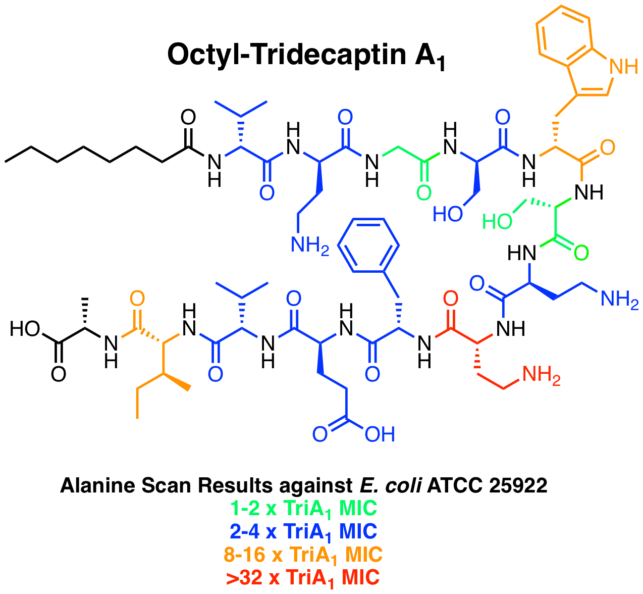 Key Residues in Octyl-tridecaptin A1 Analogs Linked to Stable Secondary Structure in the Membrane Table of Contents Entry